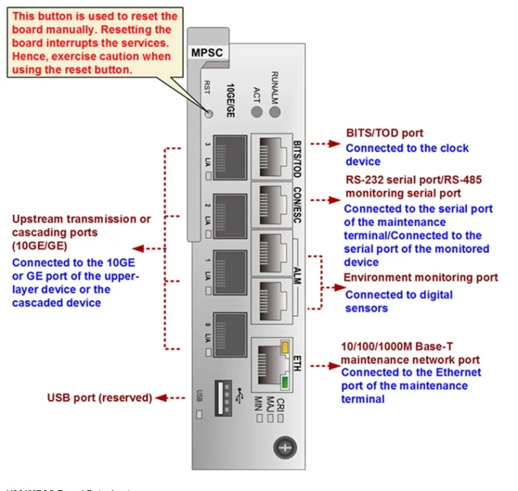 Hua wei MPSC основная плата управления для huawei MA5800-X2 GPON OLT