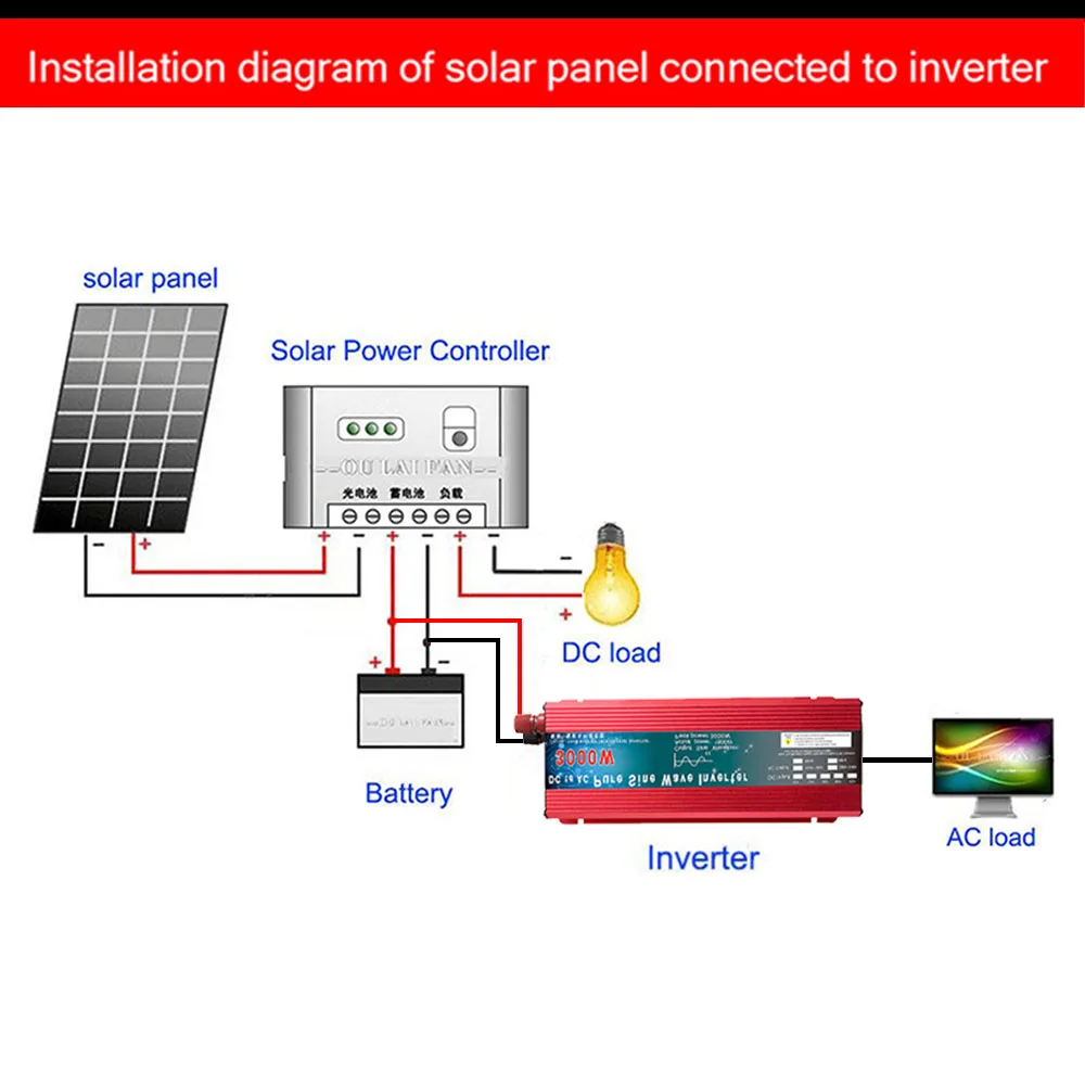 24v 48v 60v para ac 220v conversor 05