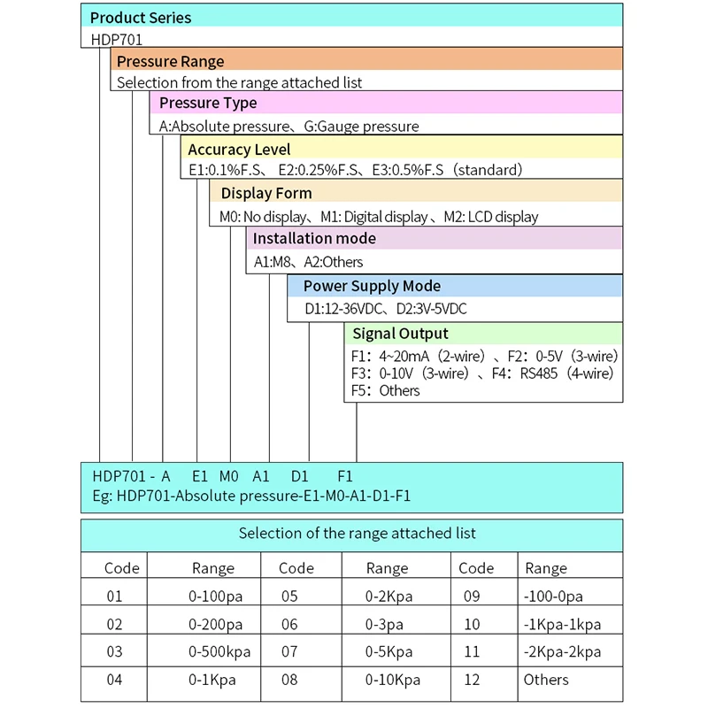 HVAC 차압 센서, 산소 CO2 가스 풍압 0-100kpa 차압 트랜스미터, 0-10v