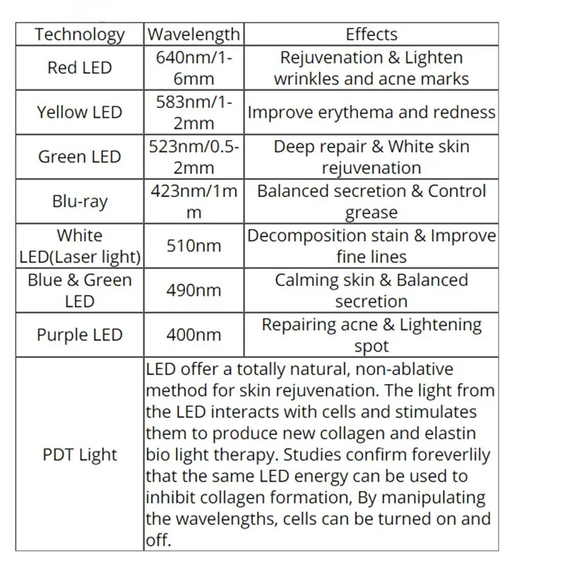 7 цветов PDF Led маска профессиональный свет для лица терапия по омоложению кожи устройство против морщин BeautyTreatment Spa средство для удаления акне