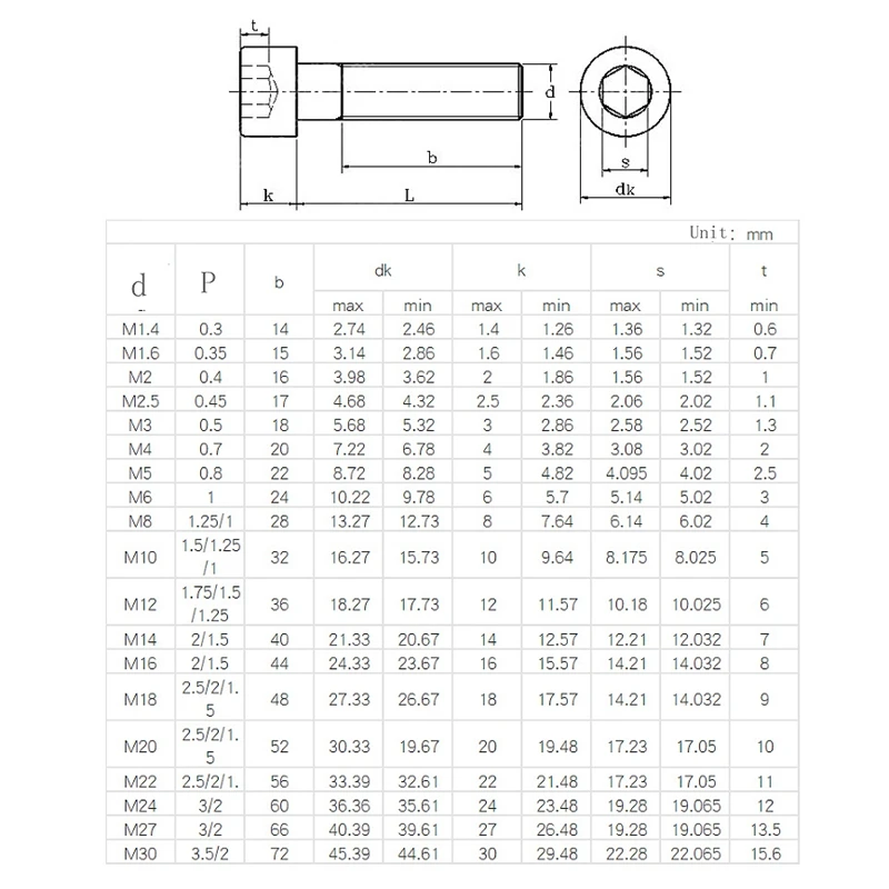 Top-400Pcs винты и гайки из нержавеющей стали M3 M4 M5 M6, винты с шестигранной головкой и колпачком, комплект с коробкой для хранения с Wrenc