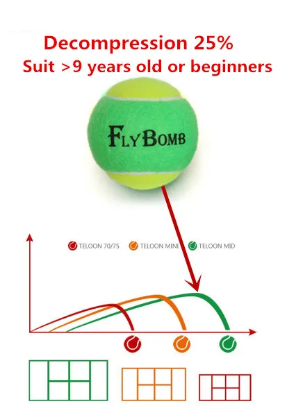 1PCS Flybomb Tennis Training Ball for Children Kids Suit Bigger 5 Years Old Decompression 50% 25% Teenager Indoor Squash Ball