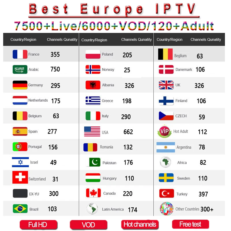 IP tv xxx каналы ТВ коробка Европа Швеция арабский Испания французский Италия Swisss ip tv подписка Великобритания для взрослых ip tv m3u ssmart tv Ma9 tv box