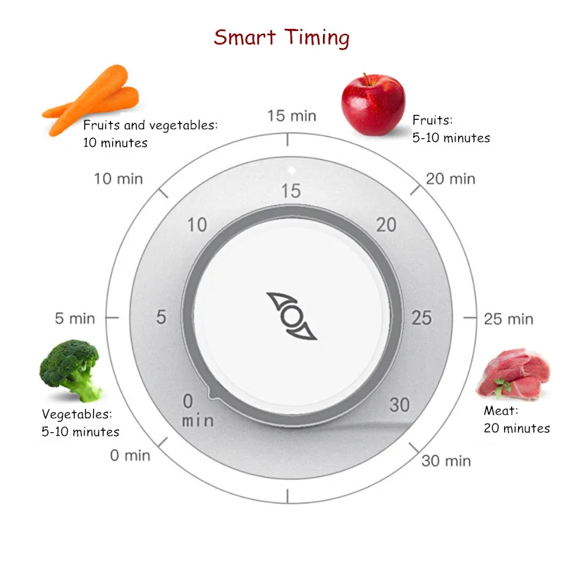 Smart Electric Baby Food Maker with Reversible Food Basket Integrated Baby Food Steamer Blender Micro-Stir Baby Food Processor