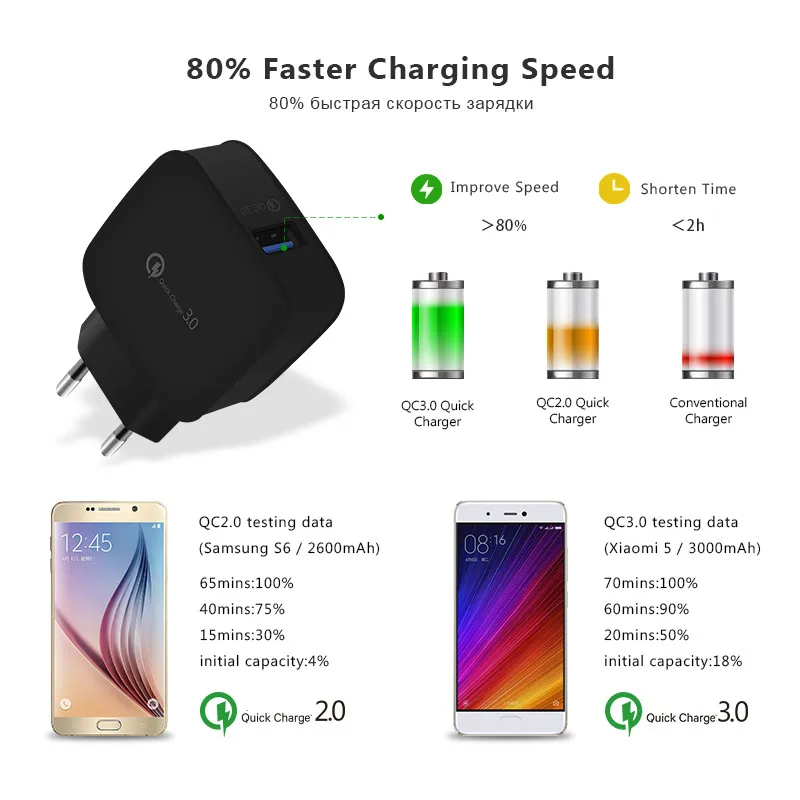 Кабель Micro usb для Samsung Galaxy J4 J6 A6 S4 S7 edge Redmi 7 6A 6 5 4x быстрая зарядка 3 0 адаптер USB с