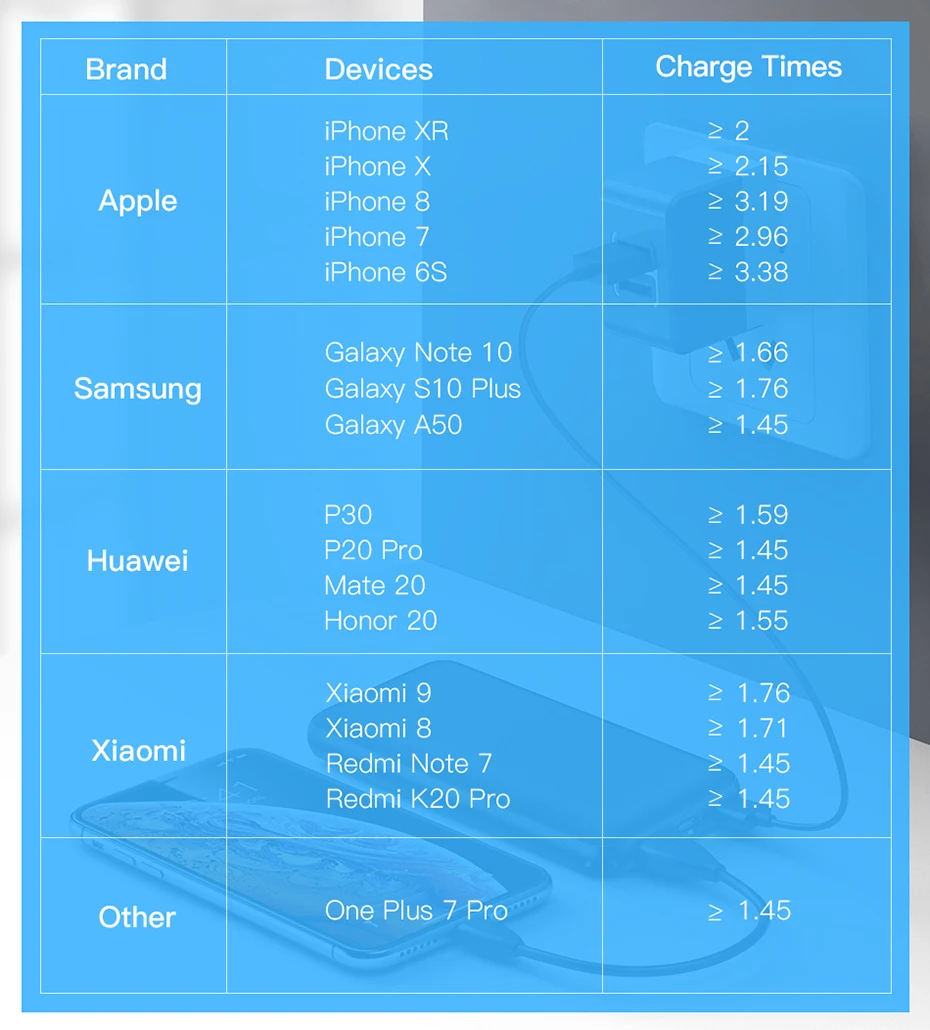 Baseus 10000 мАч Внешний аккумулятор для Xiaomi, samsung, iPhone, huawei, внешний аккумулятор, портативная мини-зарядка с двумя usb-портами, внешний аккумулятор