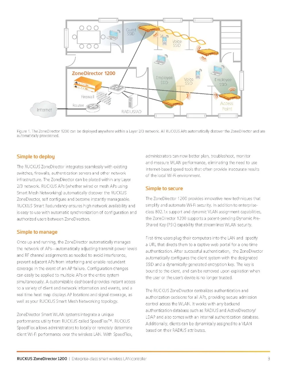 Ruckus ZoneDirector 1200 Data Sheet_页面_3