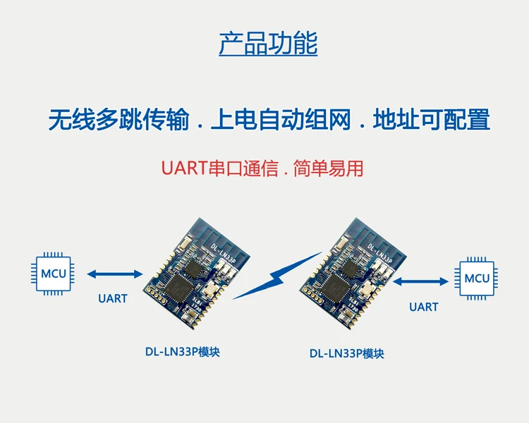 2,4G Zigbee беспроводной сетевой модуль Uart последовательный порт Автоматическая сеть мульти-хоп 300 разработка