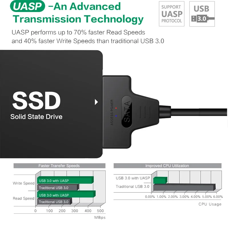 Адаптер SATA III USB2.0 3 0 1 кабель внешний жесткий диск USB в последовательный ATA 22