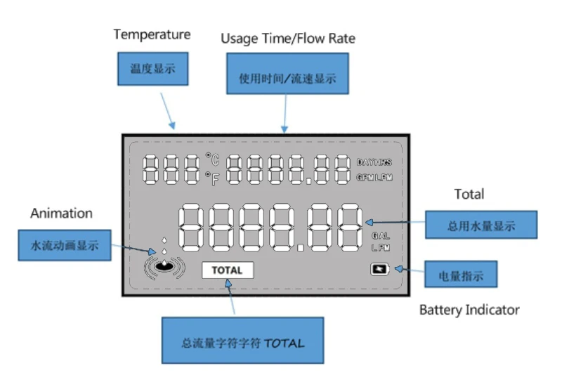 US211M Lite Display Instruction
