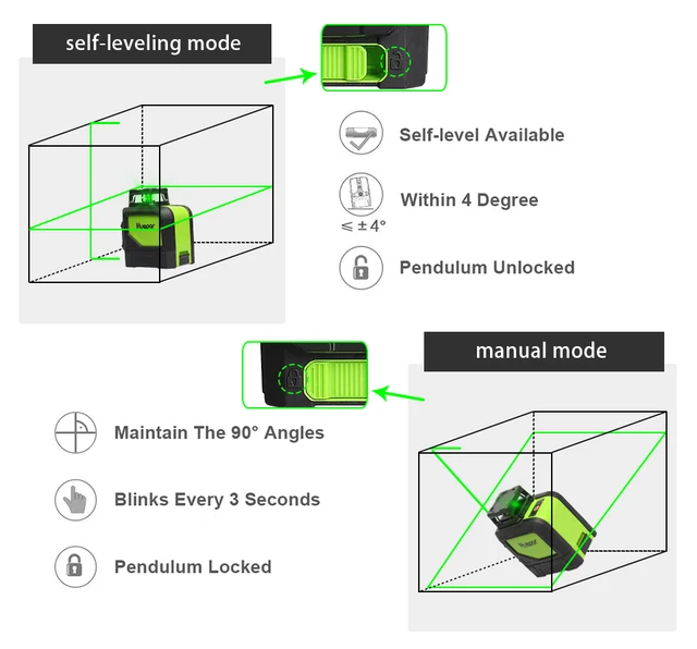 Huepar 901CG - 360 Green Beam Cross Line Self-Leveling Laser Level with  Magnetic Pivoting Base