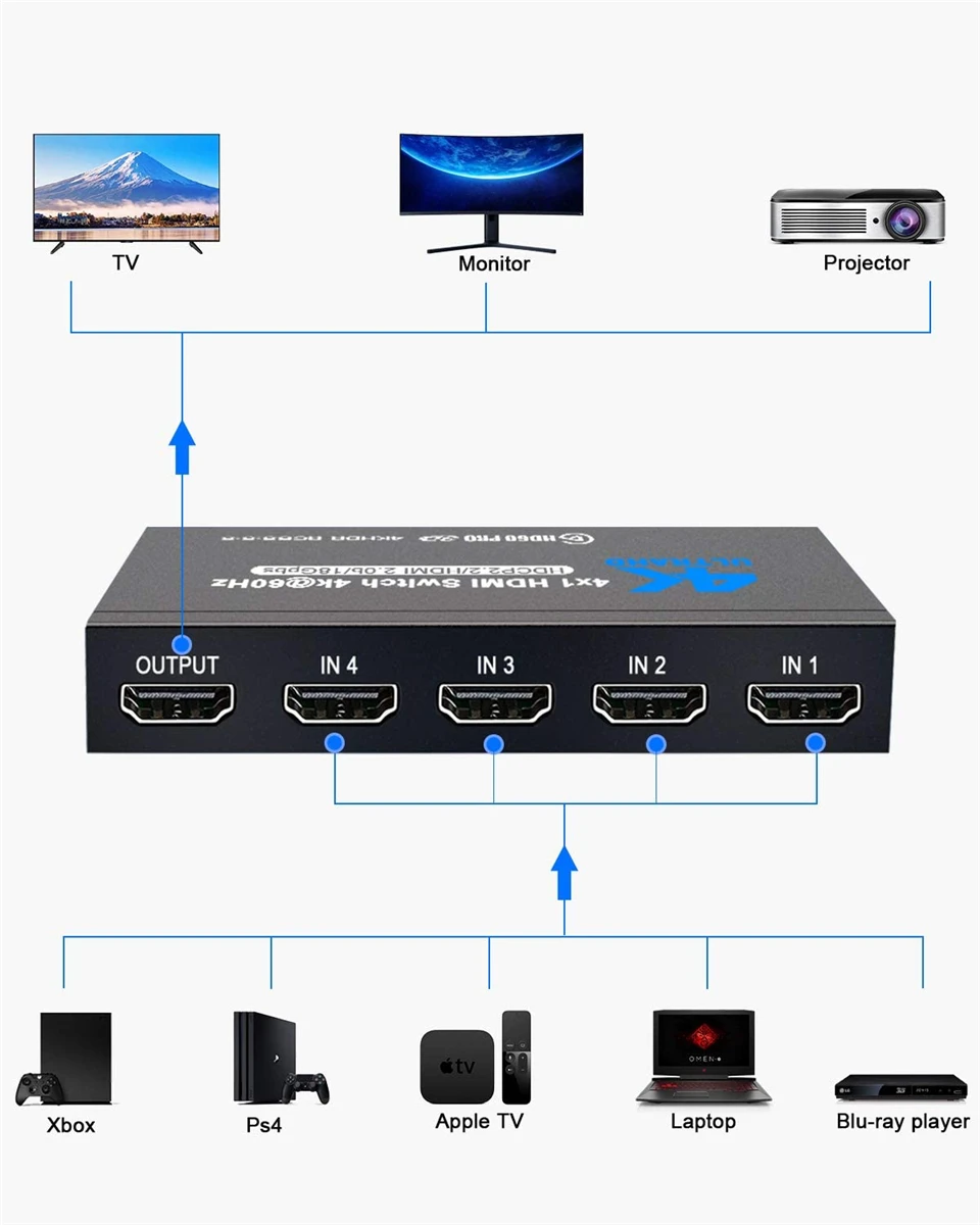 Best 4K HDMI Switch 2.0 Support RGB 4:4:4 HDR HDMI Switch 4K 60Hz 2.0 Remote IR UHD 4 Port Switcher