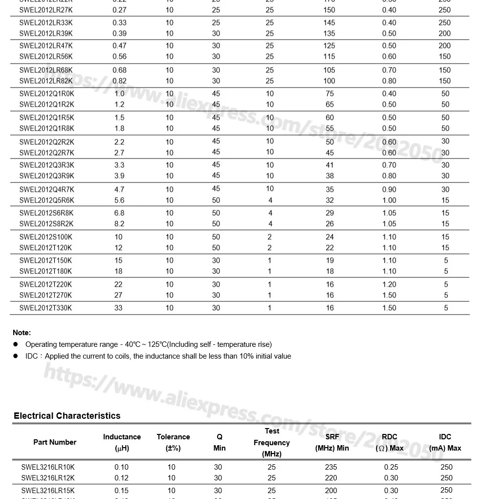 inductor 0603 to 1206 3