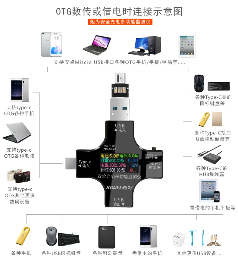 Фонарь для type-C линии передачи данных мобильный телефон метр 4C5 huawei P9 leeco 1S2 Быстрая зарядка USB вольтметр тестер
