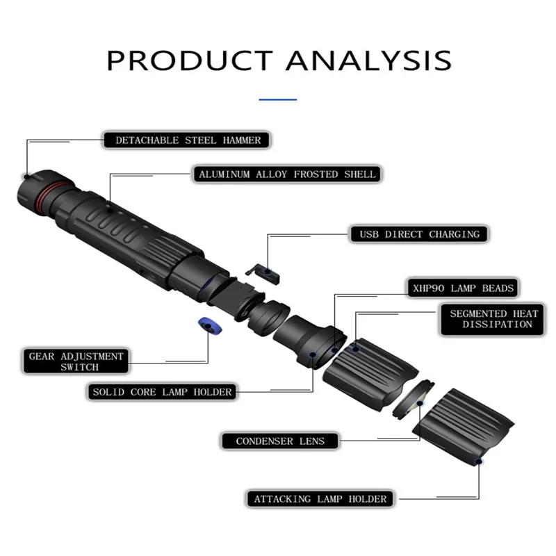 Супер яркий XHP90.2 светодиодный фонарь XLamp тактический Водонепроницаемый фонарь умный чип управление с нижней атакой конус USB Перезаряжаемый