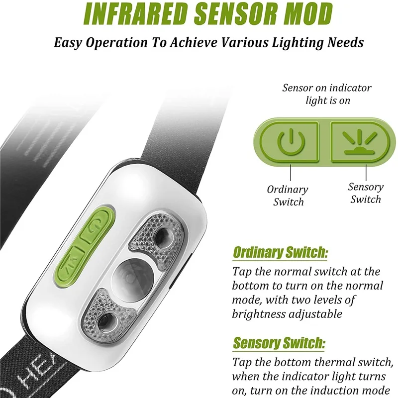 500 루멘 USB 충전식 헤드램프 모션 센서, 밝은 LED 러닝 낚시 헤드램프, 방수 헤드라이트, 적외선 센서 포함