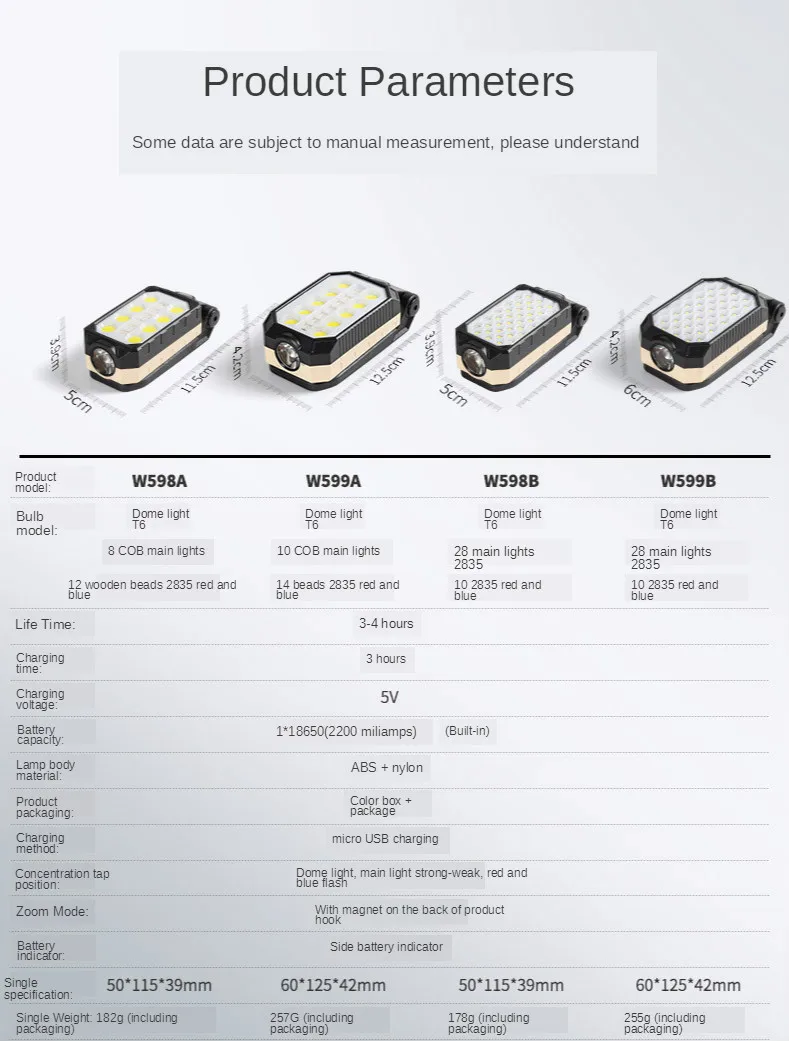 Lanterna LED portátil recarregável USB, COB Work