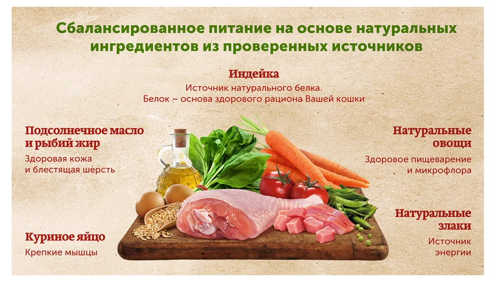 Сухой корм для взрослых кошек Nature`s Table с индейкой, 650г