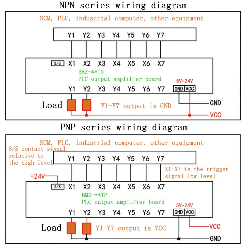 Leory 1 個 Io カード Plc 信号アンプボード Npn Pnp 相互に入力フォトカプラ絶縁トランジスタ出力リレーモジュール 回路 Aliexpress Leory 1 個 Io カード Plc 信号アンプボード Npn Pnp 相互に入力フォトカプラ絶縁トランジスタ出力リレーモジュール 回路 Aliexpress