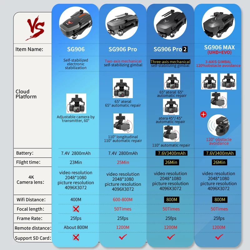Новый SG906 MAX/Pro2 GPS Дрон с Wifi FPV 4K камерой трехосевой карданный бесщеточный