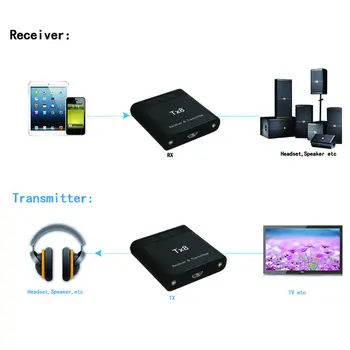 

Bluetooth 5.0 Audio receiver Transmitter Mini 3.5 mm Aux Stereo Wireless Transmitter For Tv Pc Wireless Adapter