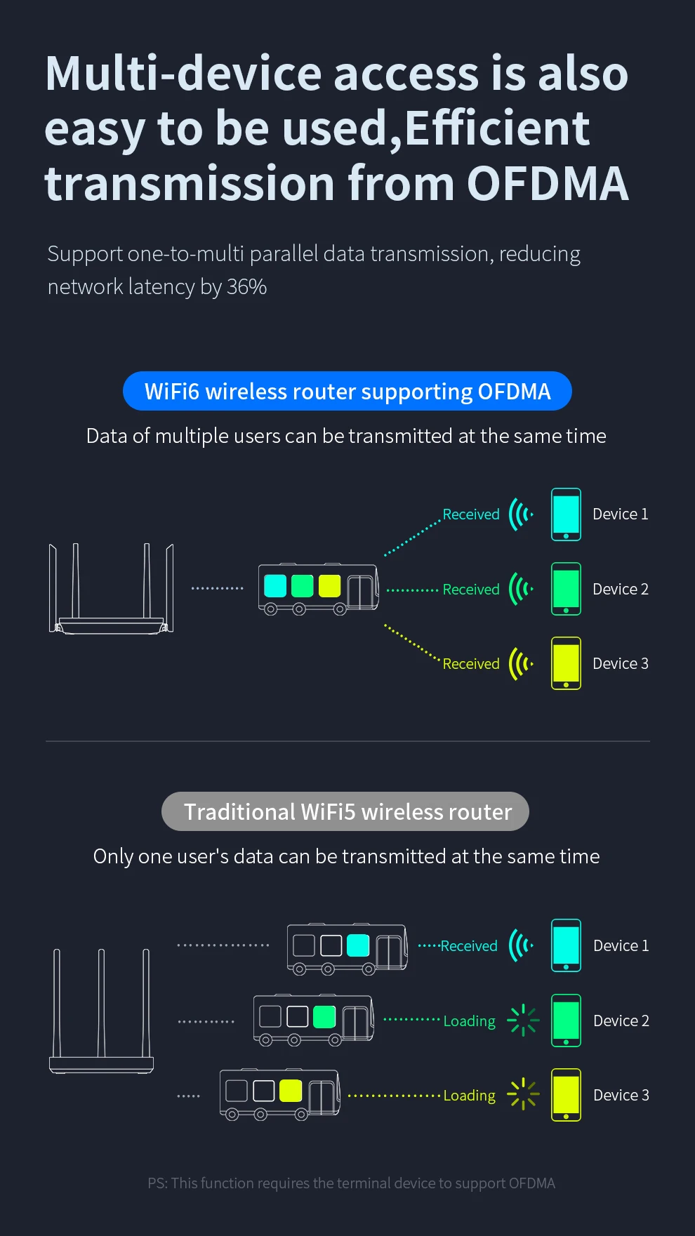 AX1800 WiFi 6 Mesh Router Dual Band AC1800 Gigabit Port Wireless Internet Router MU-MIMO+OFDMA| Openwrt 5G Home Office Roteiro