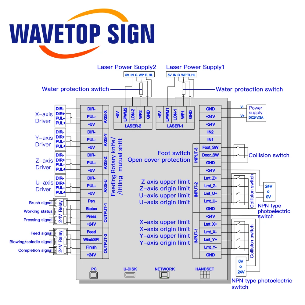 WaveTopSign WT A4 заменить TL 410C Co2 лазерного контроллера для Лазерная гравировальная и