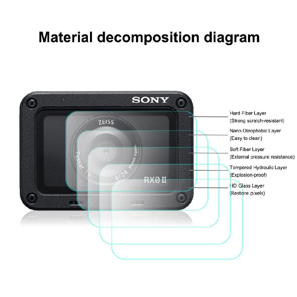 EastVita для sony RX0 II защита для экрана камеры аксессуары Передняя линза и задняя ЖК-дисплей гибкая пленка против отпечатков пальцев HD r60