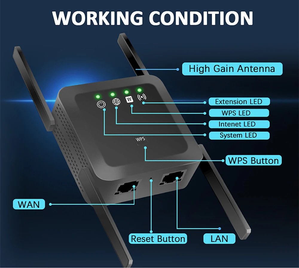 Wireless WiFi Repeater WiFi Signal Amplifier 1200Mbps WiFi Extender Router  Wi Fi Booster Long Range Wi-Fi Repeater Access Point