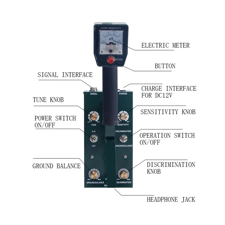 Prospettiva Dell'Oro Dell'Analizzatore Tenuto In Mano Del Metal Detector Industriale Di Buon Prezzo Con Forte Capacità Di Rilevazione E Alta Sensibili