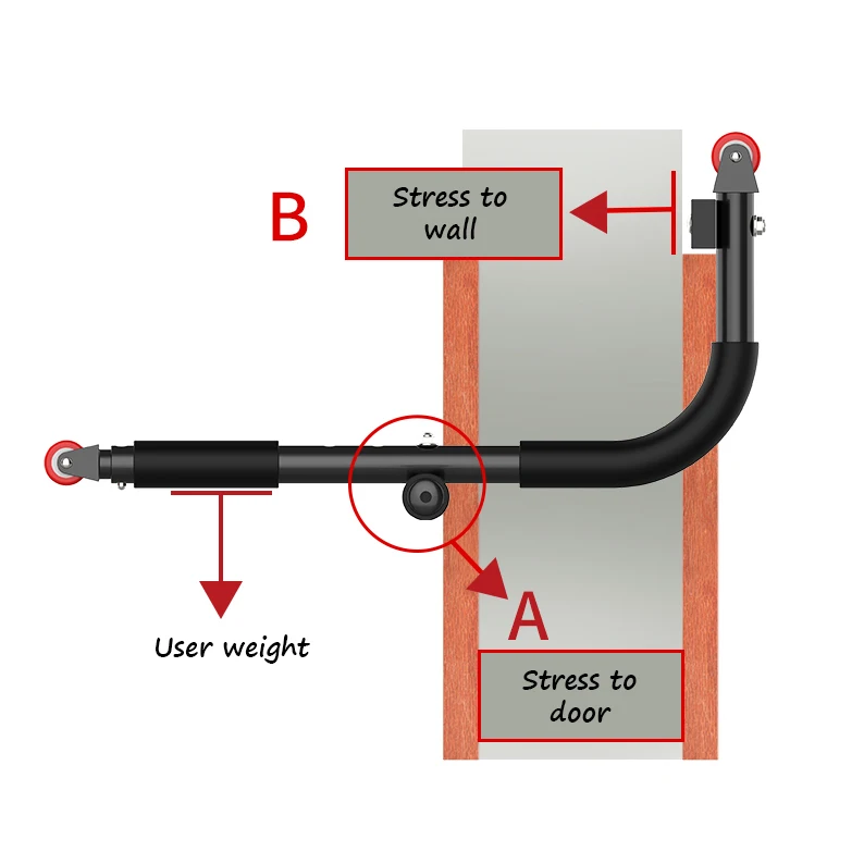 Multifunctional Adjustable Iron Door Pull Up Bar AB Roller Push-up Stand for Home Gym