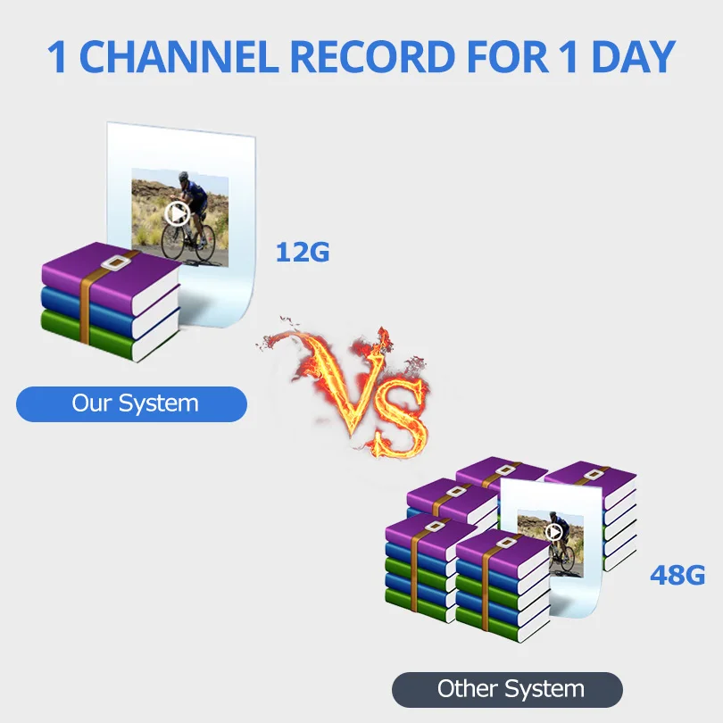 Беспроводная система безопасности Wetrans NVR Wifi 8CH H.265 1080P HD видео наблюдение 2MP комплект наружного видеонаблюдения IP аудио камера