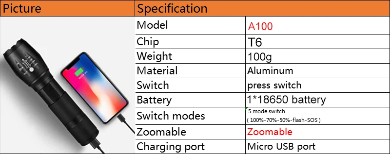 Litwod 5 режимов LEDflash светильник CREE XHP50 мощный фонарь светильник с перезаряжаемой батареей 18650 26650 фонарь для кемпинга