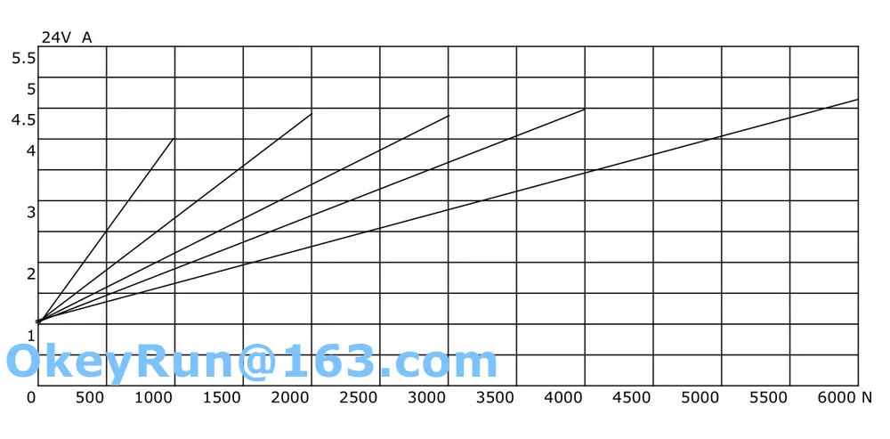 linear actuator spec