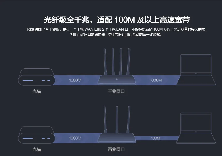 Подходит для Millet Router 4A Gigabit Version