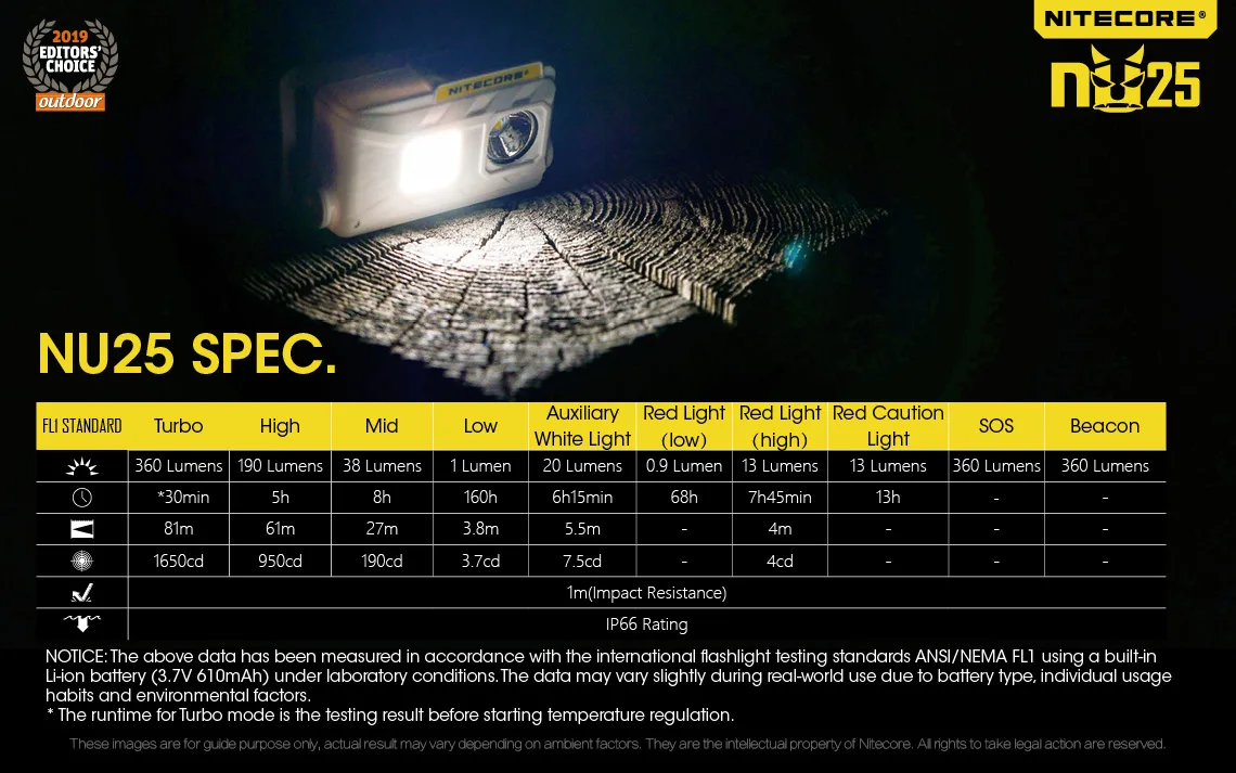 Nitecore NU25 налобный фонарь CREE XP-G2 S3 светодиодный налобный фонарь с тремя выходами Micro-USB с литий-ионным аккумулятором для кемпинга на открытом воздухе