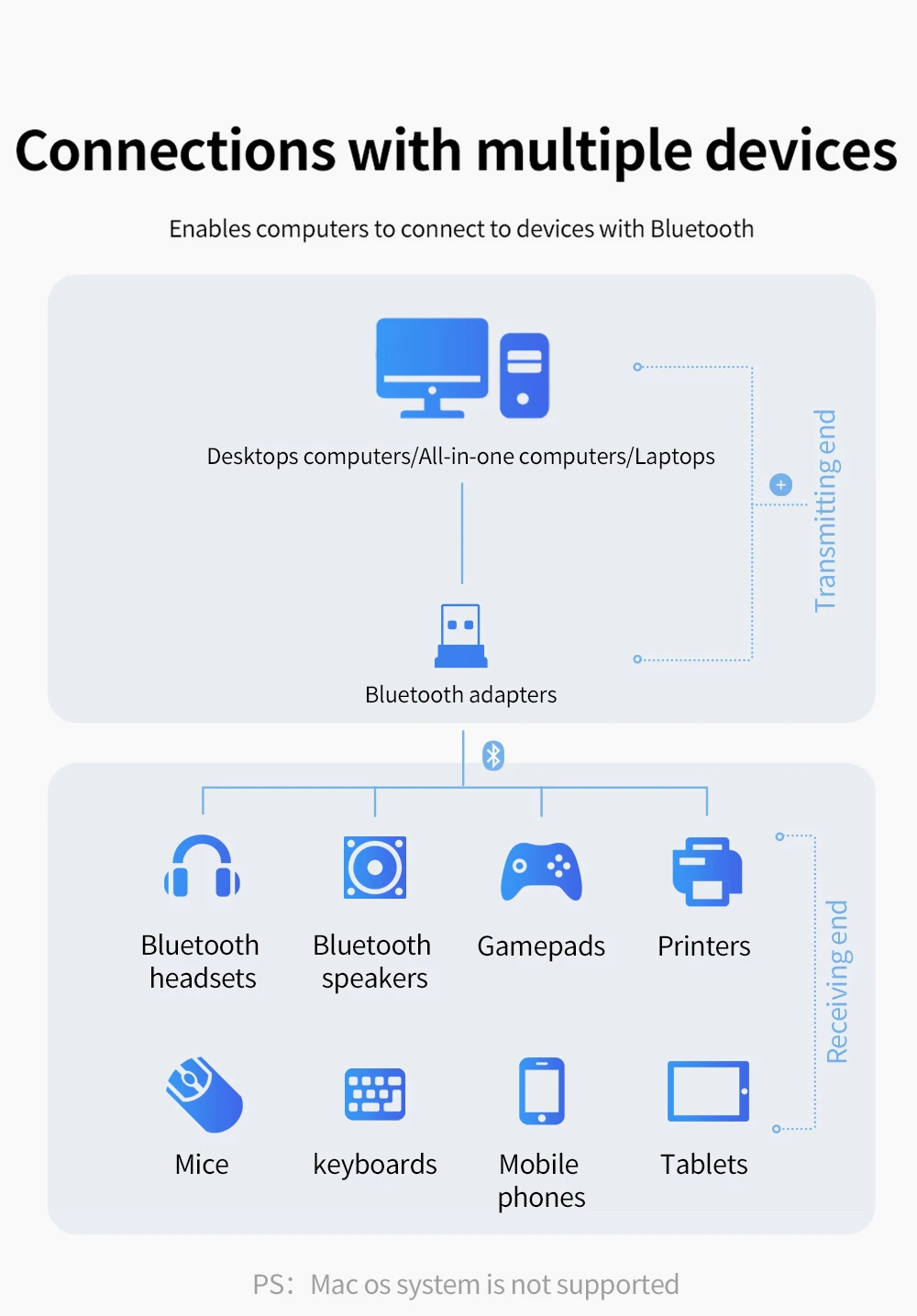 USB Bluetooth 5.0 Adapter Transmitter Audio Receiver Bluetooth Dongle USB Wireless Adapter for Computer PC Laptop 21 Hb8237cb0121946c2b24e1538931f082eO