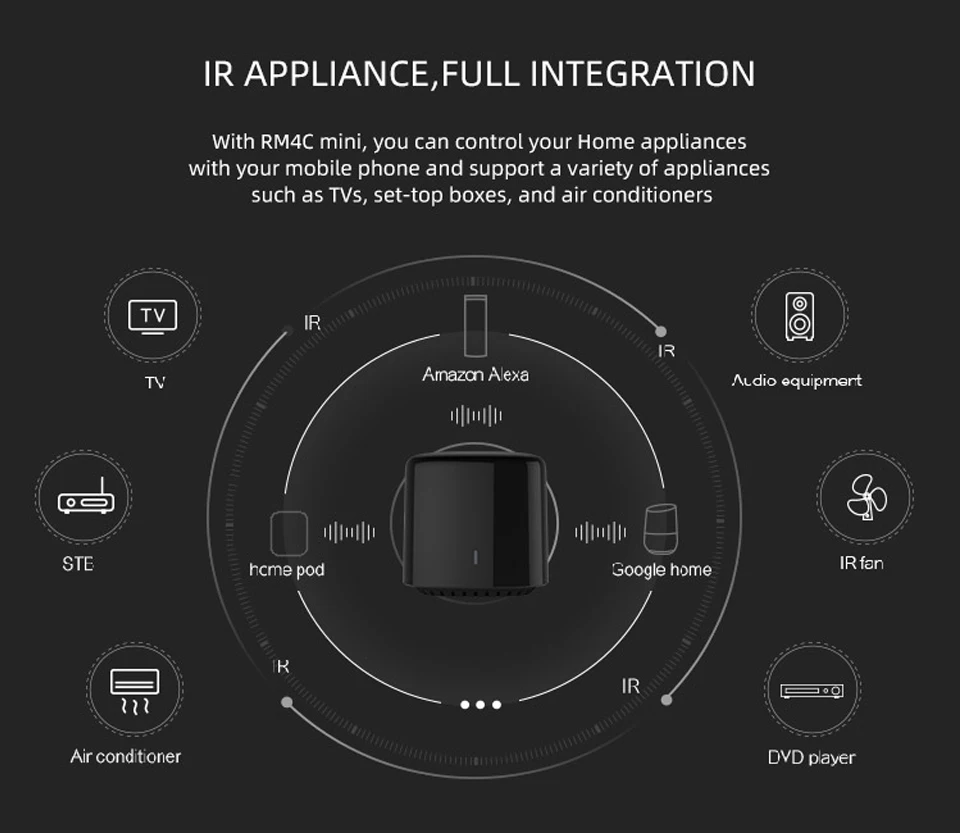 2021 New BroadlinkBestcon RM4c Mini/RM4c Pro Universal 4G Wifi IR Mini Remote Control Compatible Alexa Google Assistant For AC