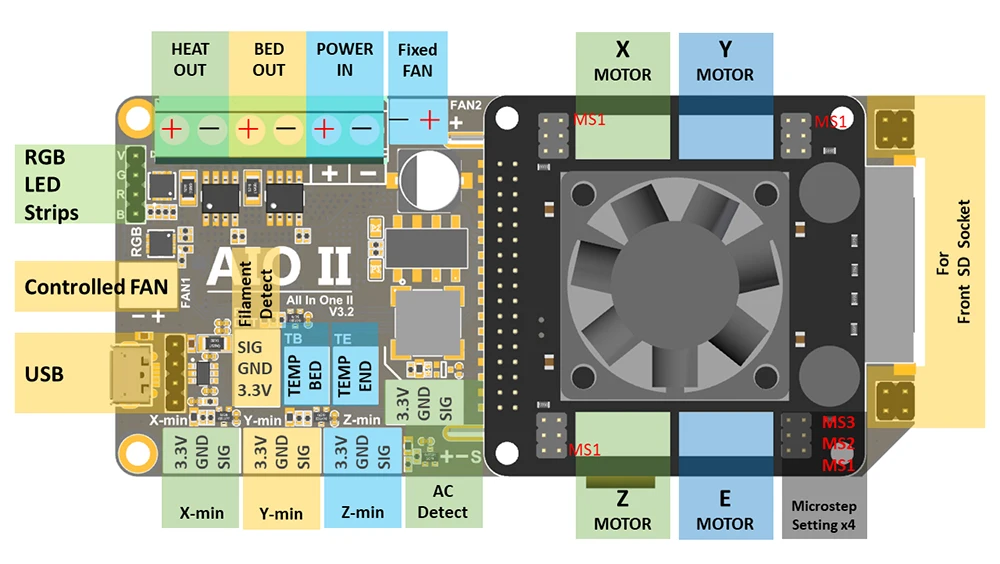 AIO II V3.2 материнская плата все в одном II 32 бит MCU 32 бит ST820/TMC2208 драйвер 256 микрошаги RGB плата контроллера для 3DP/CNC