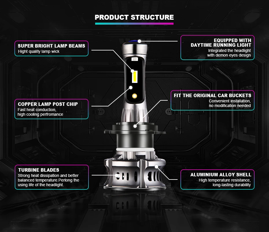 Мини проектор Объектив XT7 CSP автомобиль H1 H3 Высокая мощность светодиодный светильник на голову s Высокий Низкий противотуманный светильник 6500K 12V 24V Синий Ангел Дьявол глаза