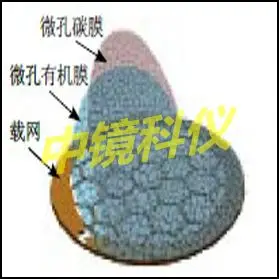 

200-300 Mesh Copper Mesh Microgrid Carbon Support Membrane TEM Carrier Support Membrane