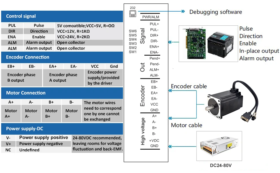 STEPPERONLINE Closed Loop Stepper Motor 1 Axis CNC KIT 9 Nm/1274.76oz.in Nema 34 Stepper Motor & 0-8.2A 24-80VDC Stepper Driver in Kenya | Controls STEPPERONLINE Closed Loop Stepper Motor 1 Axis CNC KIT 9 Nm/1274.76oz.in Nema 34 Stepper Motor & 0-8.2A 24-80VDC Stepper Driver in Kenya | Controls