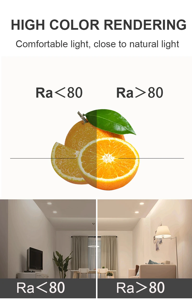 5W 7W 12W 18W AC220V 110V LED Spot Lights Indoor Lighting White/Warm Downlights LED Downlight Recessed Round LED Ceiling Lamp