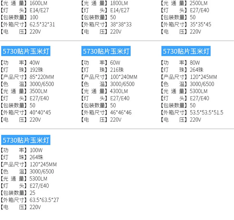 节能灯泡_高亮led玉米灯节能灯泡5730室内lede14螺口led - 阿里巴巴(16)