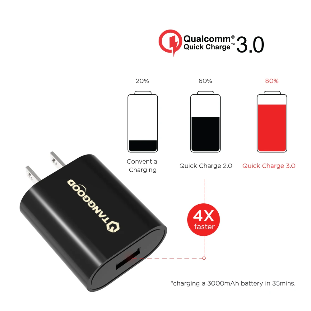 TANGGOOD 18W USB зарядное устройство Quick Charge 3,0 QC 2,0 9 V/2A Быстрая зарядка для samsung Xiaomi huawei