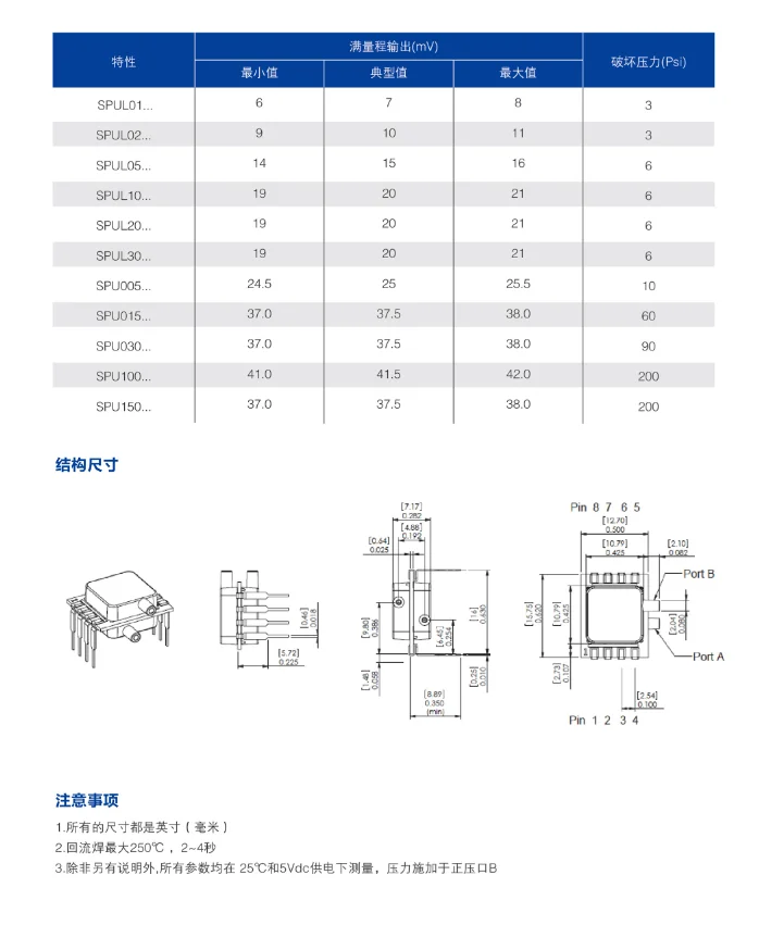 Специальный датчик давления пластины для вентилятора SPU2.5D заменить 2.5PSI-D1DIP-MV-VHC