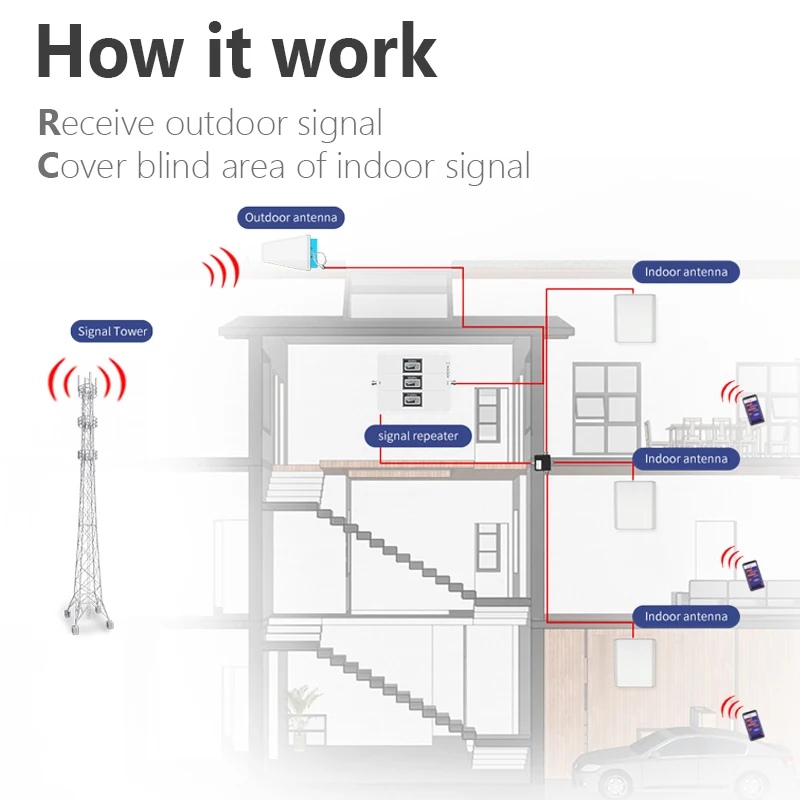 gsm-2g-3g-4g-signal-booster