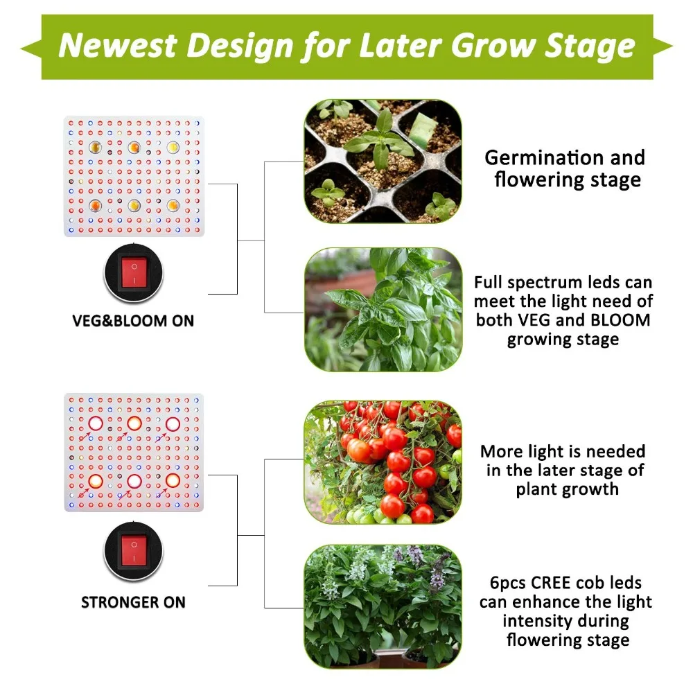 Phlizon grow lamp cob led grow light 3000 Вт полный спектр led kweeklampen растущий свет для Цветение растений дропшиппинг