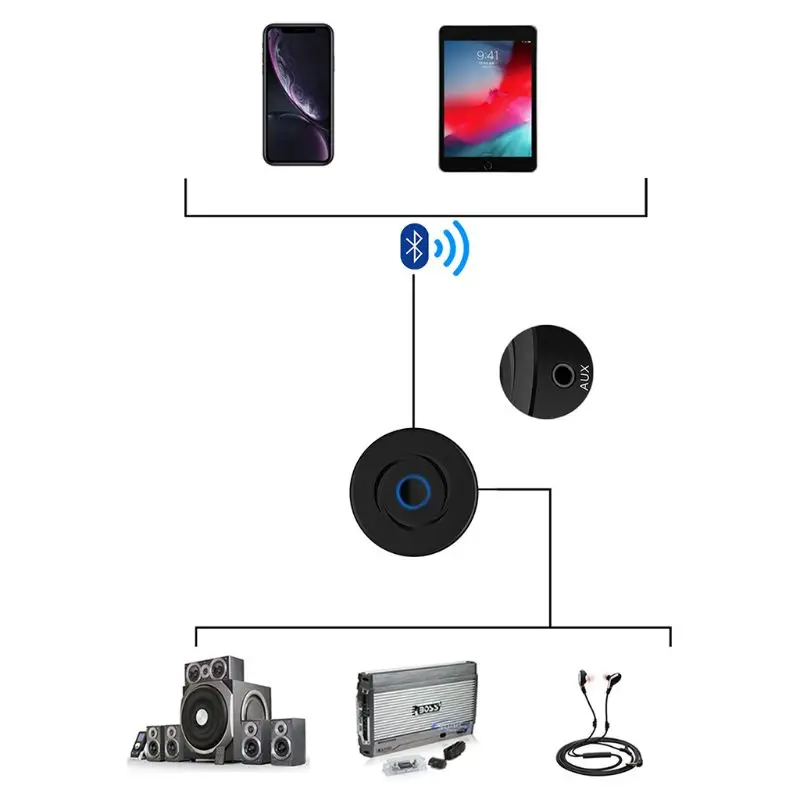 5,0 Bluetooth 3,5 мм AUX Стерео передатчик приемник автомобильный bluetooth-адаптер