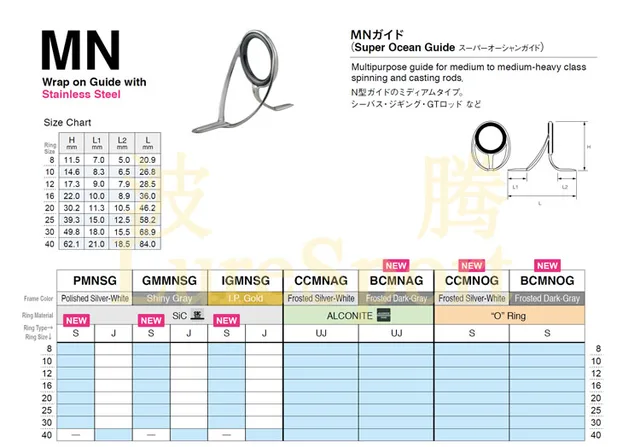 MNガイド 12, 16, 20, 25サイズ Amazon.co.jp: 富士工業(FUJI KOGYO) Fuji MN トップガイド